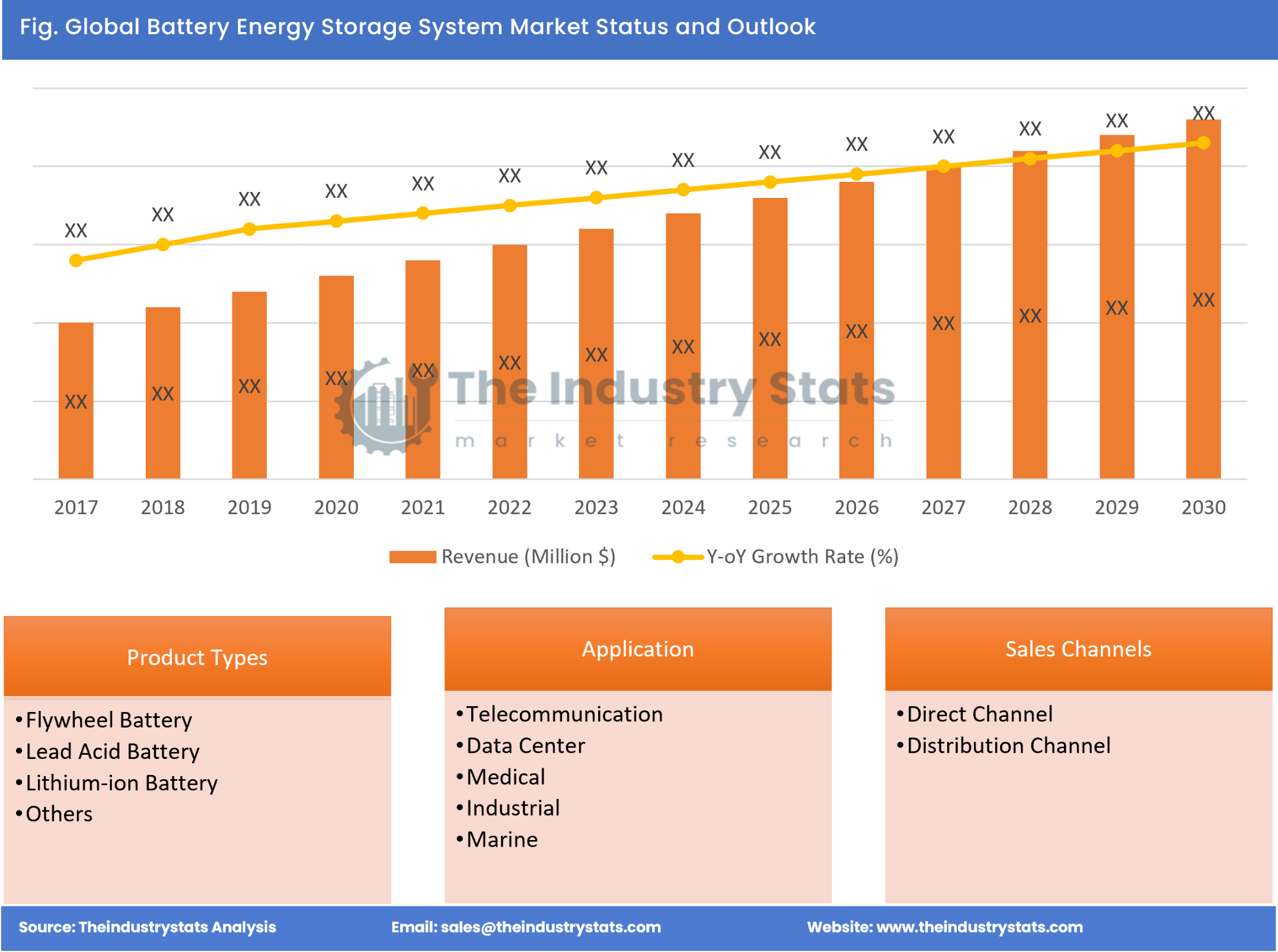 Battery Energy Storage System Status & Outlook